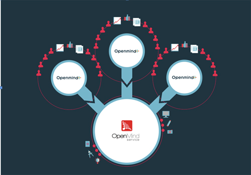Franchising Open Mind
